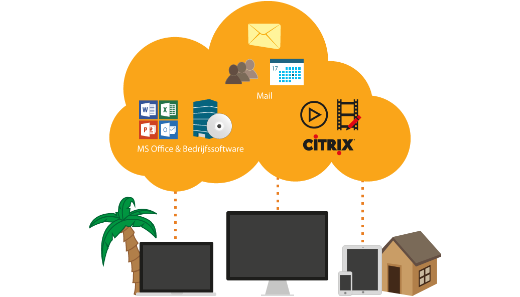 Online Werkplek Citrix